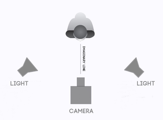 Video Lighting androtrends